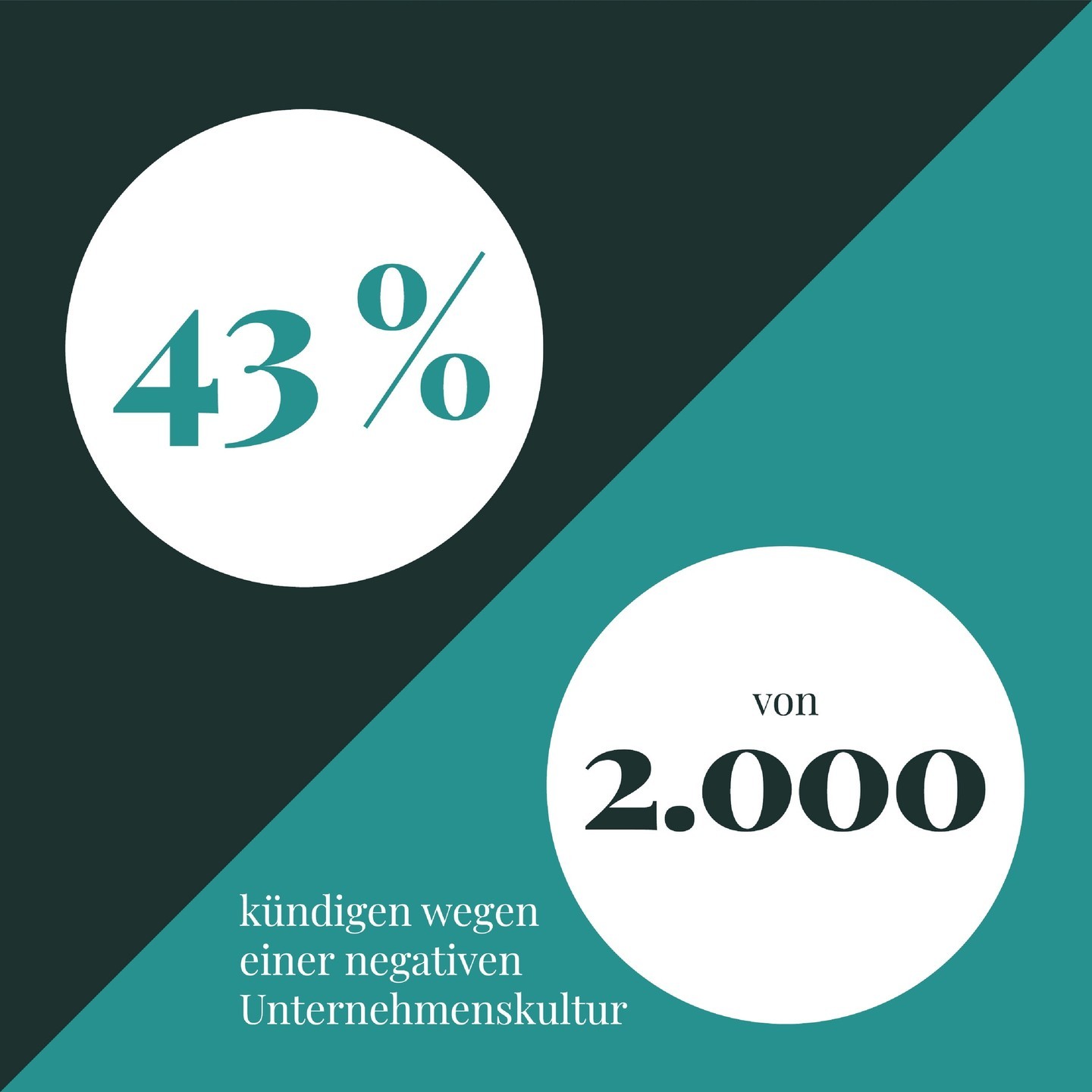 Schlechte Kultur ist ein Kündigungsgrund